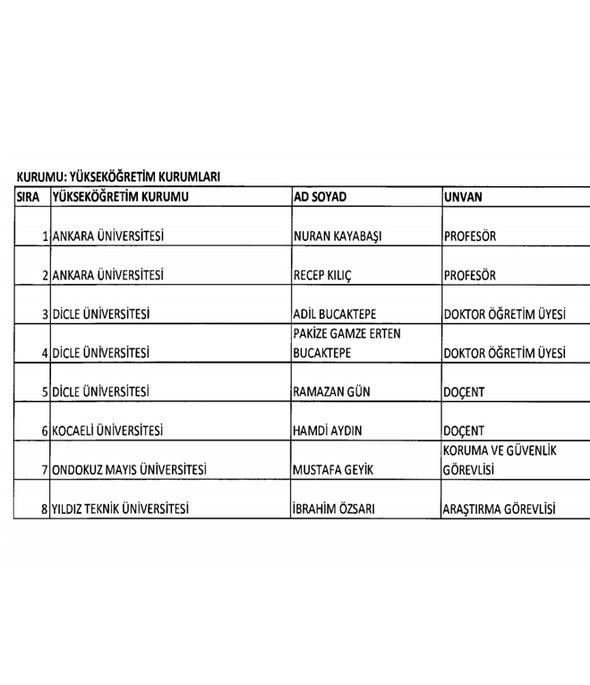 İşte göreve iade edilen isimler! 13