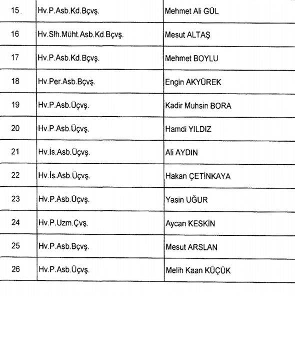İşte göreve iade edilen isimler! 15