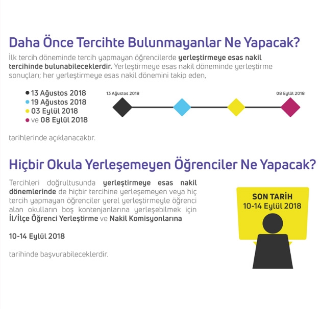 Liseye yerleşemeyen öğrenciler ne yapacak? 3