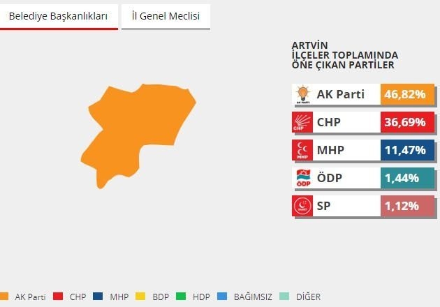 2014 yerel seçimlerinde hangi parti ne kadar oy almıştı? 10