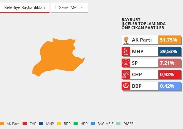 2014 yerel seçimlerinde hangi parti ne kadar oy almıştı? 15