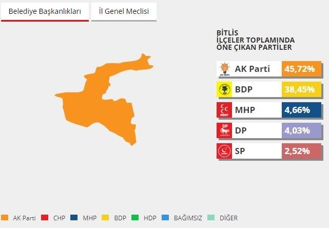 2014 yerel seçimlerinde hangi parti ne kadar oy almıştı? 18