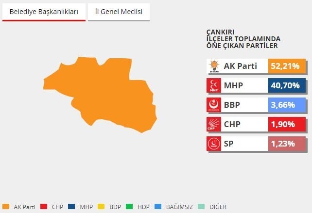 2014 yerel seçimlerinde hangi parti ne kadar oy almıştı? 23