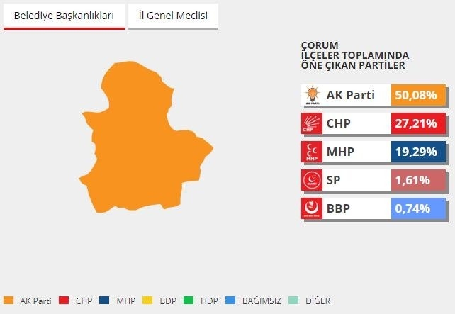 2014 yerel seçimlerinde hangi parti ne kadar oy almıştı? 24