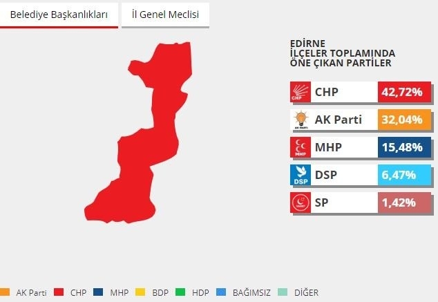 2014 yerel seçimlerinde hangi parti ne kadar oy almıştı? 28