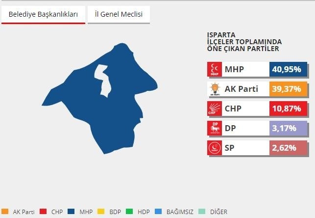 2014 yerel seçimlerinde hangi parti ne kadar oy almıştı? 39