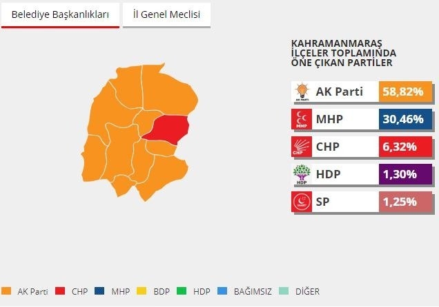 2014 yerel seçimlerinde hangi parti ne kadar oy almıştı? 42