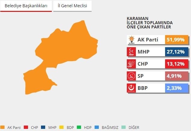 2014 yerel seçimlerinde hangi parti ne kadar oy almıştı? 44