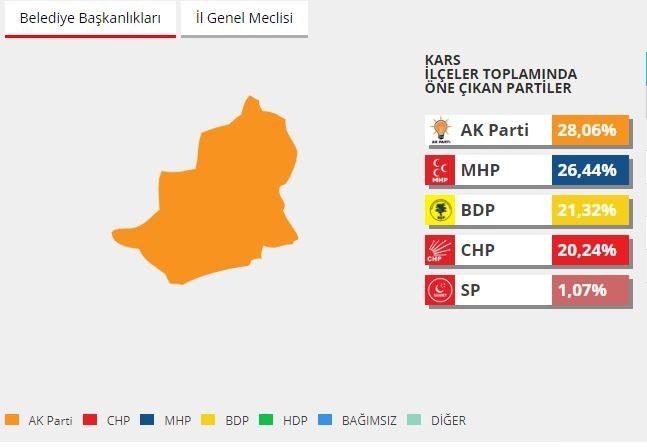 2014 yerel seçimlerinde hangi parti ne kadar oy almıştı? 45