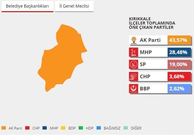 2014 yerel seçimlerinde hangi parti ne kadar oy almıştı? 48