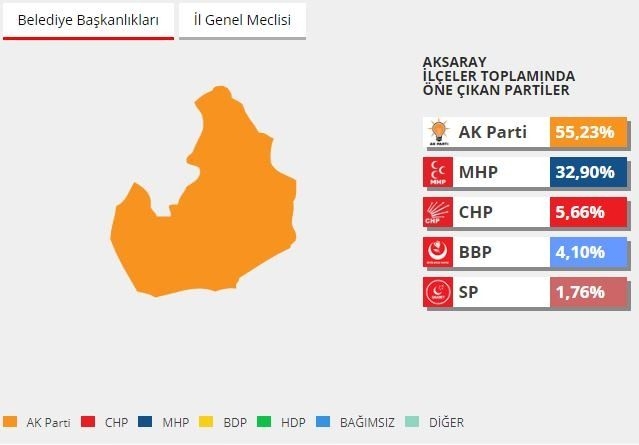 2014 yerel seçimlerinde hangi parti ne kadar oy almıştı? 5