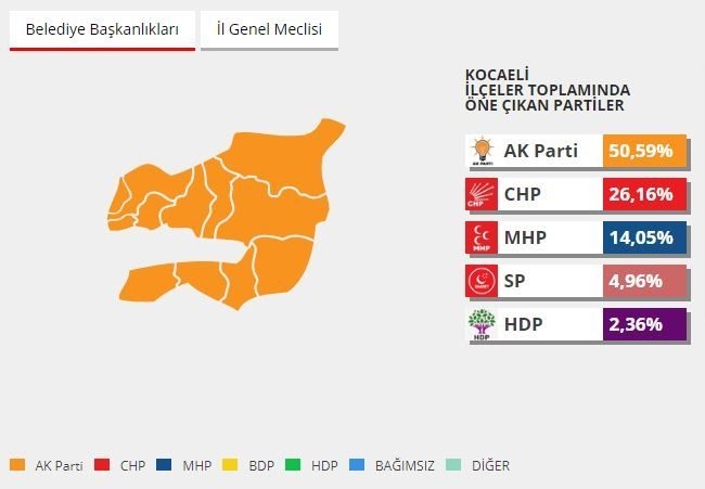2014 yerel seçimlerinde hangi parti ne kadar oy almıştı? 52