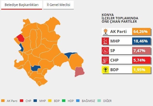 2014 yerel seçimlerinde hangi parti ne kadar oy almıştı? 53