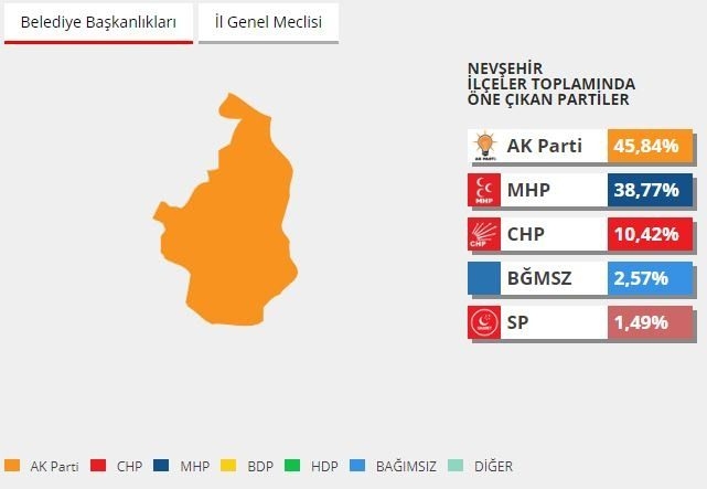 2014 yerel seçimlerinde hangi parti ne kadar oy almıştı? 61
