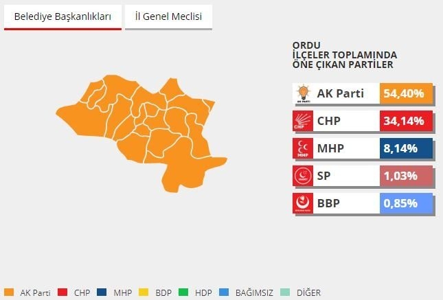 2014 yerel seçimlerinde hangi parti ne kadar oy almıştı? 63