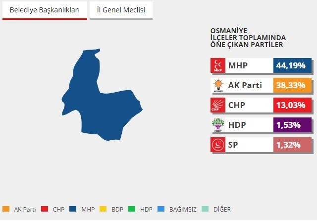 2014 yerel seçimlerinde hangi parti ne kadar oy almıştı? 64