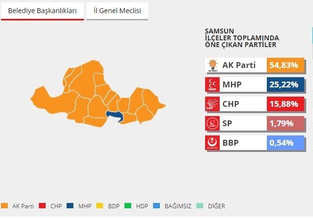 2014 yerel seçimlerinde hangi parti ne kadar oy almıştı? 67