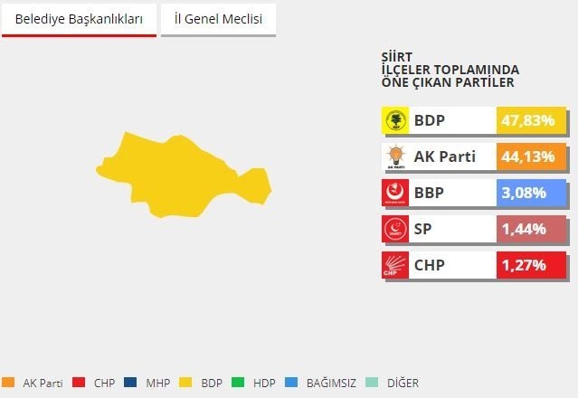2014 yerel seçimlerinde hangi parti ne kadar oy almıştı? 68