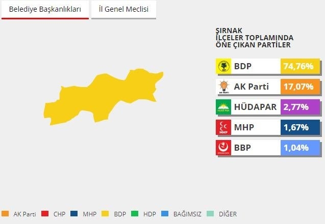 2014 yerel seçimlerinde hangi parti ne kadar oy almıştı? 72