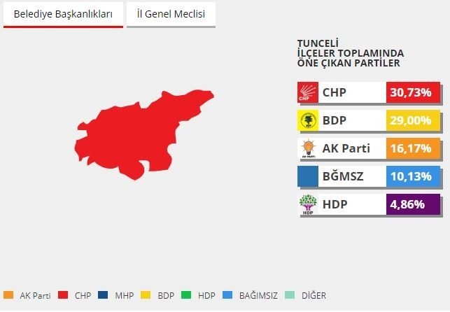 2014 yerel seçimlerinde hangi parti ne kadar oy almıştı? 76
