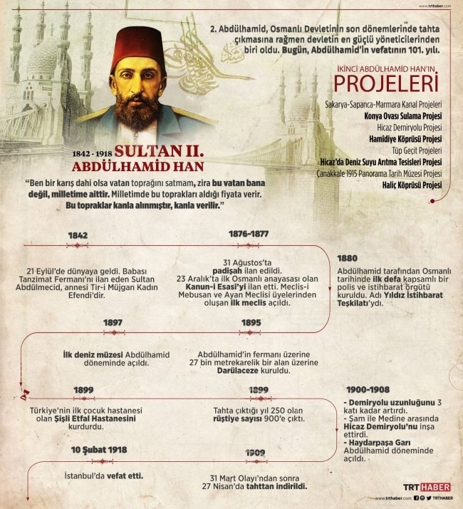 İlklerin padişahı “Sultan Abdülhamid Han” 15