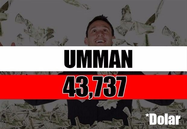 Tüm zamanların en zengin siyasetçileri 28