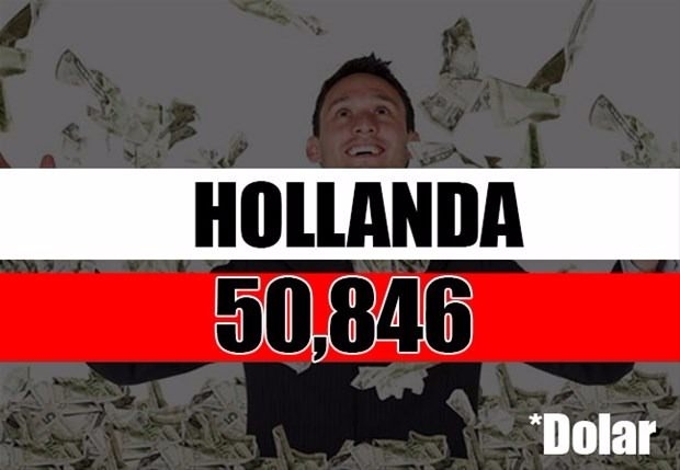 Tüm zamanların en zengin siyasetçileri 39