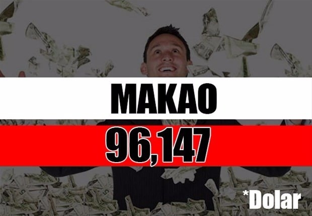 Tüm zamanların en zengin siyasetçileri 51