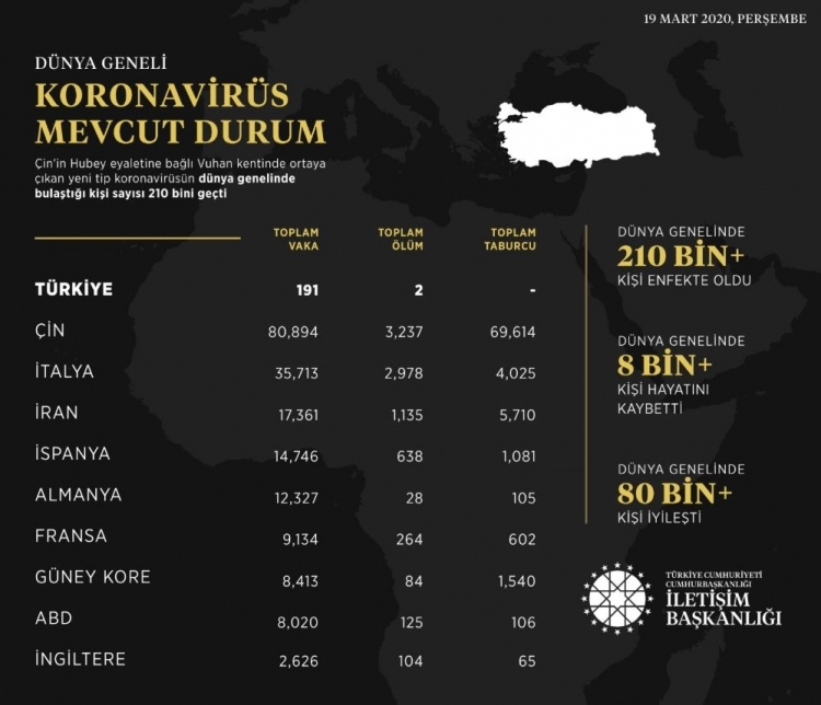 Türkiye ve dünyadan gün gün koronavirüs vaka ve ölüm sayıları 12