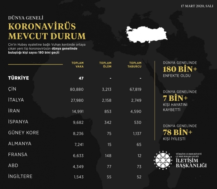 Türkiye ve dünyadan gün gün koronavirüs vaka ve ölüm sayıları 16
