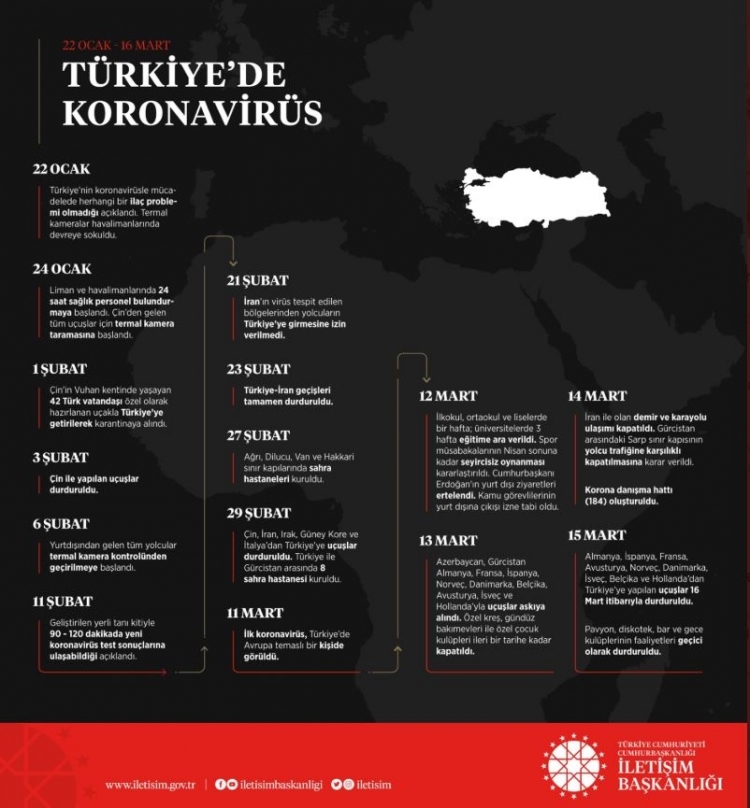 Türkiye ve dünyadan gün gün koronavirüs vaka ve ölüm sayıları 17