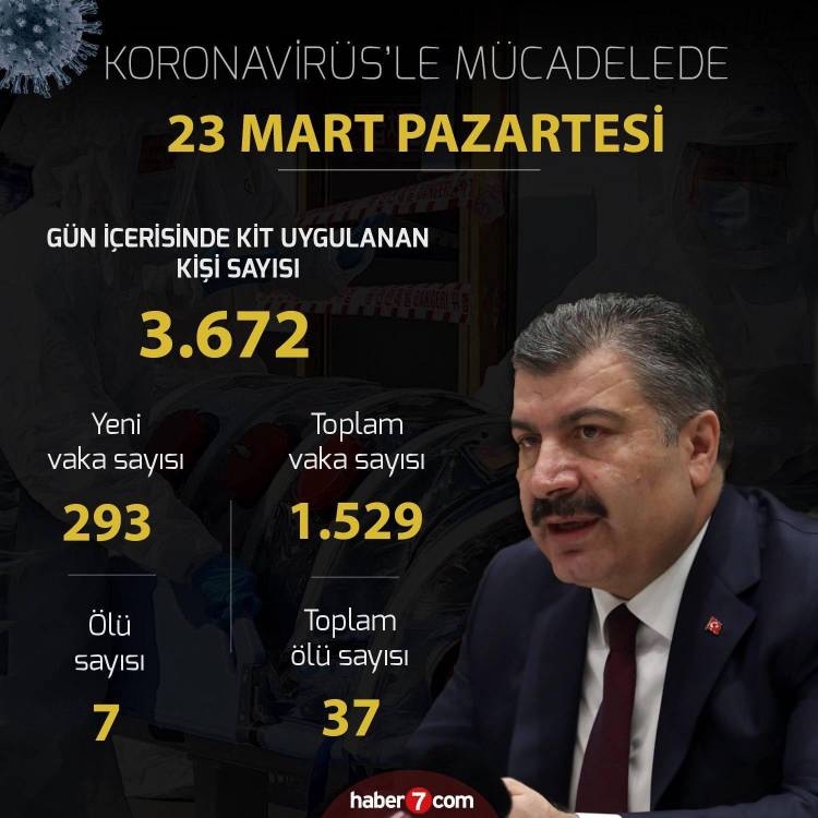 Türkiye'de gün gün koronavirüs vaka ve ölüm sayıları 5