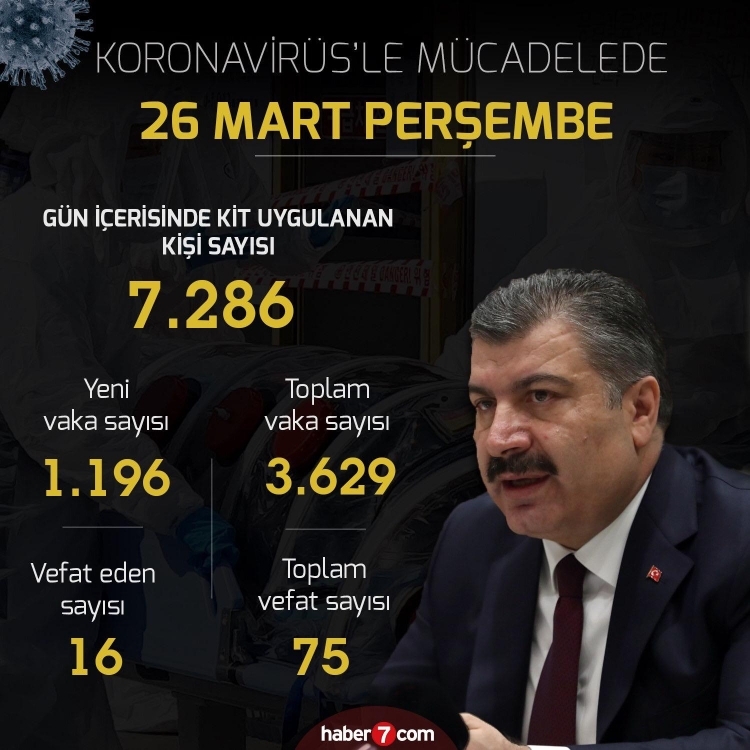 Türkiye'de gün gün koronavirüs vaka ve ölüm sayıları 9
