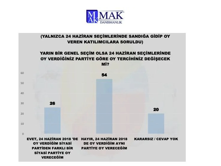 Yapılan son ankete göre, MHP ve HDP barajı aşamıyor 3