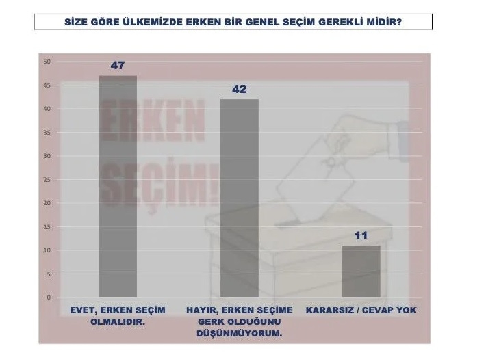 Yapılan son ankete göre, MHP ve HDP barajı aşamıyor 6
