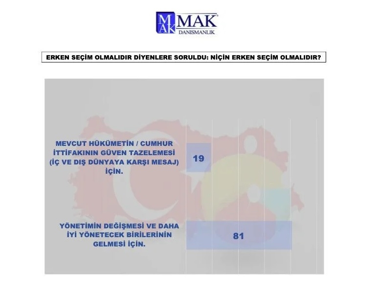 Yapılan son ankete göre, MHP ve HDP barajı aşamıyor 8
