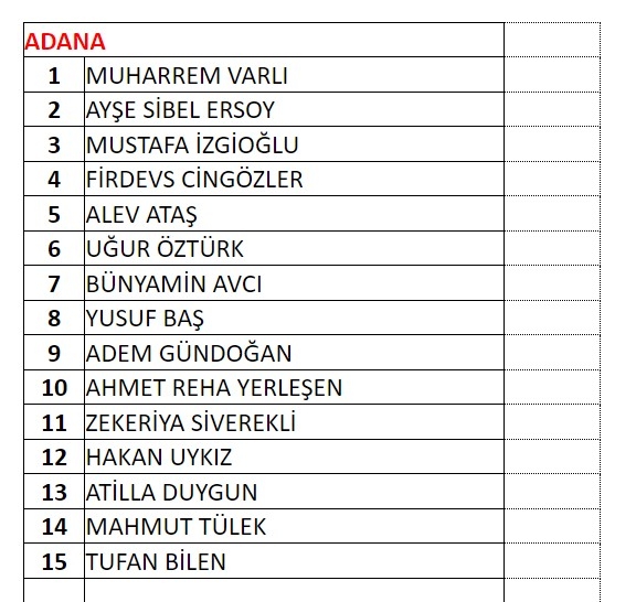 MHP milletvekili aday listesi! 2023 Seçimleri MHP milletvekili adayları 1