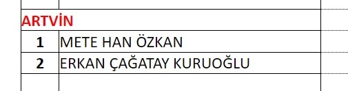 MHP milletvekili aday listesi! 2023 Seçimleri MHP milletvekili adayları 10