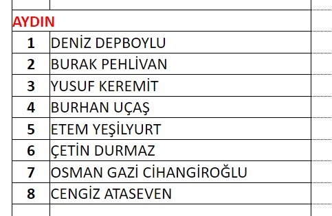MHP milletvekili aday listesi! 2023 Seçimleri MHP milletvekili adayları 11