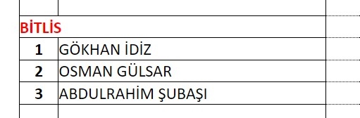 MHP milletvekili aday listesi! 2023 Seçimleri MHP milletvekili adayları 15