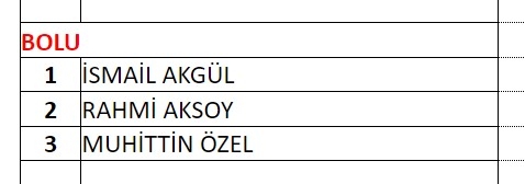 MHP milletvekili aday listesi! 2023 Seçimleri MHP milletvekili adayları 16