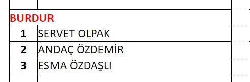 MHP milletvekili aday listesi! 2023 Seçimleri MHP milletvekili adayları 17
