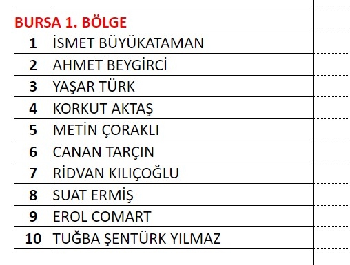 MHP milletvekili aday listesi! 2023 Seçimleri MHP milletvekili adayları 18