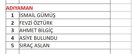 MHP milletvekili aday listesi! 2023 Seçimleri MHP milletvekili adayları 2