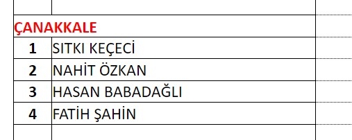 MHP milletvekili aday listesi! 2023 Seçimleri MHP milletvekili adayları 20