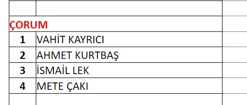 MHP milletvekili aday listesi! 2023 Seçimleri MHP milletvekili adayları 22