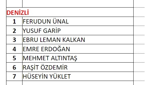 MHP milletvekili aday listesi! 2023 Seçimleri MHP milletvekili adayları 23