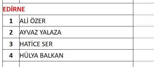 MHP milletvekili aday listesi! 2023 Seçimleri MHP milletvekili adayları 25