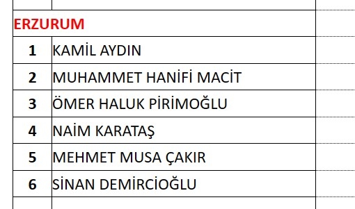 MHP milletvekili aday listesi! 2023 Seçimleri MHP milletvekili adayları 28