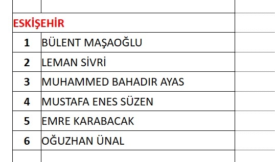 MHP milletvekili aday listesi! 2023 Seçimleri MHP milletvekili adayları 29